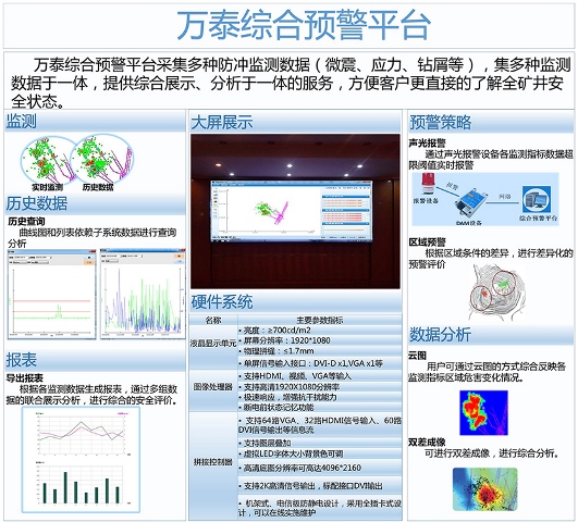 萬(wàn)泰綜合預(yù)警平臺(tái).jpg