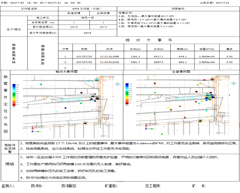 1548307959975688.png 監(jiān)測日報.png