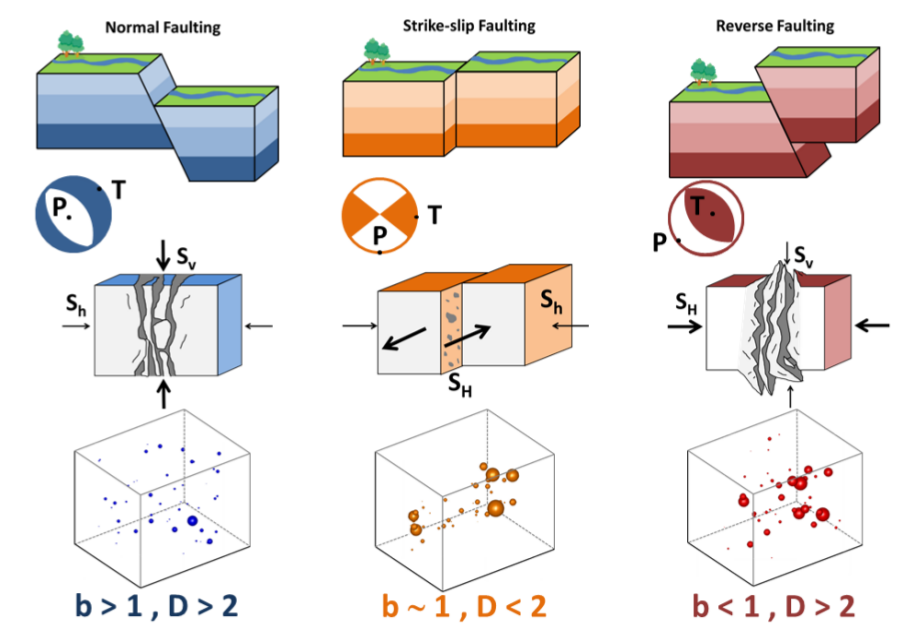 1548310619741084.png b值示意圖.png