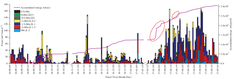 1548318488909816.png 巖爆事件數(shù).png